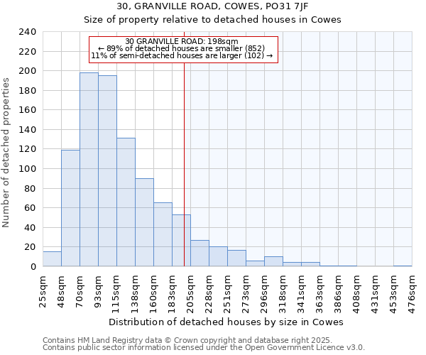 30, GRANVILLE ROAD, COWES, PO31 7JF: Size of property relative to detached houses in Cowes