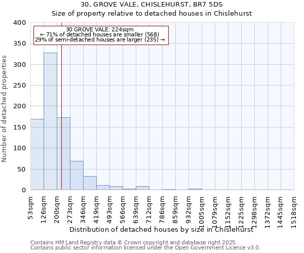 30, GROVE VALE, CHISLEHURST, BR7 5DS: Size of property relative to detached houses in Chislehurst