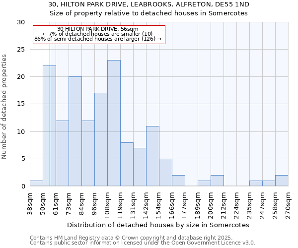 30, HILTON PARK DRIVE, LEABROOKS, ALFRETON, DE55 1ND: Size of property relative to detached houses in Somercotes