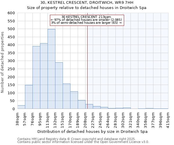 30, KESTREL CRESCENT, DROITWICH, WR9 7HH: Size of property relative to detached houses in Droitwich Spa