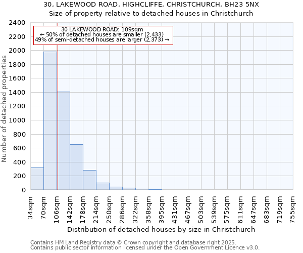 30, LAKEWOOD ROAD, HIGHCLIFFE, CHRISTCHURCH, BH23 5NX: Size of property relative to detached houses in Christchurch