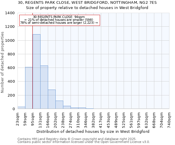 30, REGENTS PARK CLOSE, WEST BRIDGFORD, NOTTINGHAM, NG2 7ES: Size of property relative to detached houses in West Bridgford