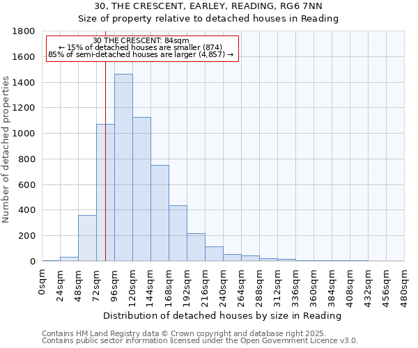 30, THE CRESCENT, EARLEY, READING, RG6 7NN: Size of property relative to detached houses in Reading