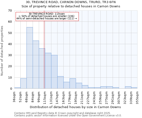 30, TREVINCE ROAD, CARNON DOWNS, TRURO, TR3 6FN: Size of property relative to detached houses in Carnon Downs