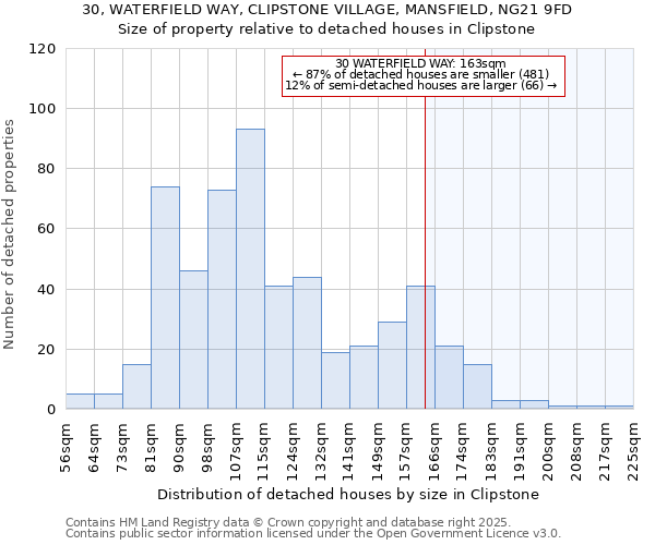 30, WATERFIELD WAY, CLIPSTONE VILLAGE, MANSFIELD, NG21 9FD: Size of property relative to detached houses in Clipstone