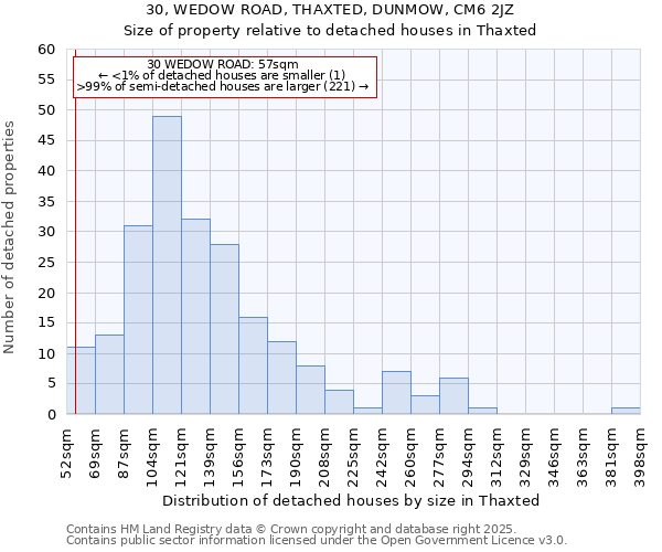 30, WEDOW ROAD, THAXTED, DUNMOW, CM6 2JZ: Size of property relative to detached houses in Thaxted