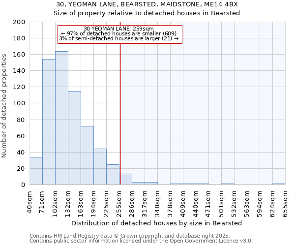 30, YEOMAN LANE, BEARSTED, MAIDSTONE, ME14 4BX: Size of property relative to detached houses in Bearsted