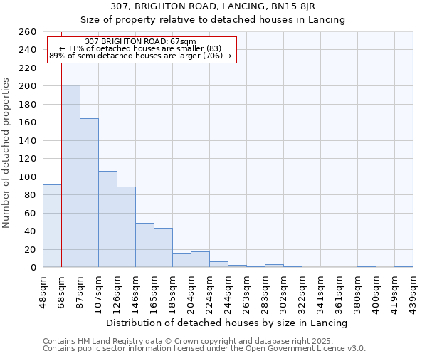 307, BRIGHTON ROAD, LANCING, BN15 8JR: Size of property relative to detached houses in Lancing