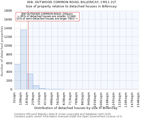 308, OUTWOOD COMMON ROAD, BILLERICAY, CM11 2LT: Size of property relative to detached houses in Billericay