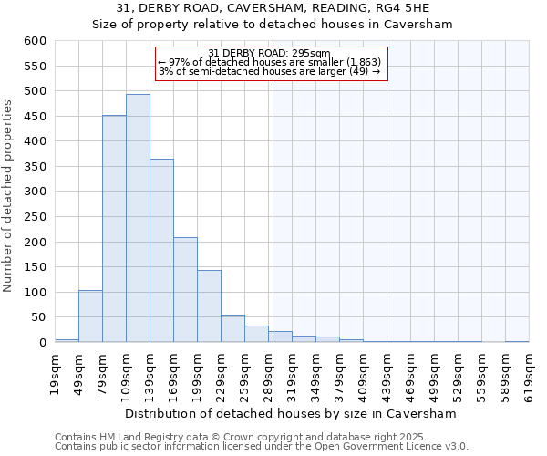 31, DERBY ROAD, CAVERSHAM, READING, RG4 5HE: Size of property relative to detached houses in Caversham