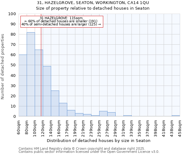 31, HAZELGROVE, SEATON, WORKINGTON, CA14 1QU: Size of property relative to detached houses in Seaton