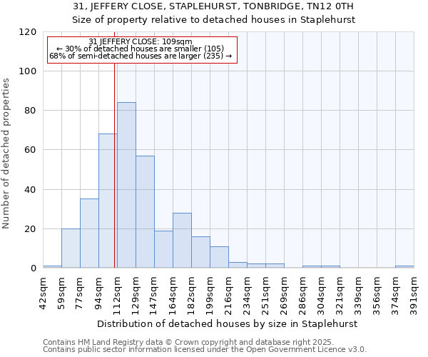 31, JEFFERY CLOSE, STAPLEHURST, TONBRIDGE, TN12 0TH: Size of property relative to detached houses in Staplehurst