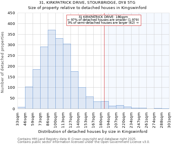 31, KIRKPATRICK DRIVE, STOURBRIDGE, DY8 5TG: Size of property relative to detached houses in Kingswinford