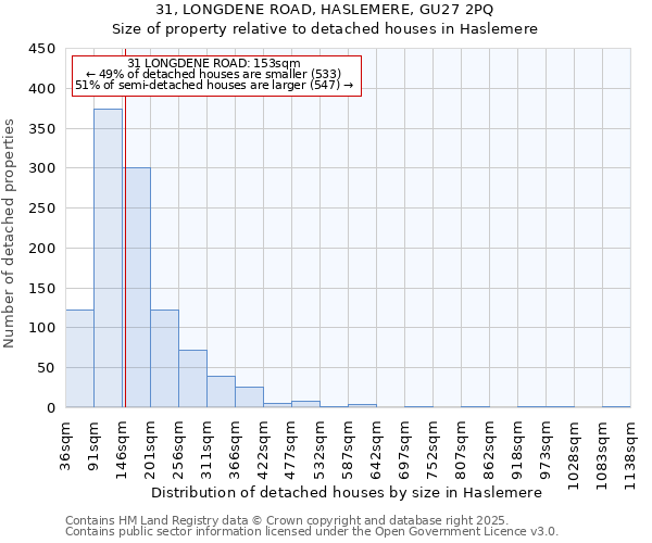 31, LONGDENE ROAD, HASLEMERE, GU27 2PQ: Size of property relative to detached houses in Haslemere