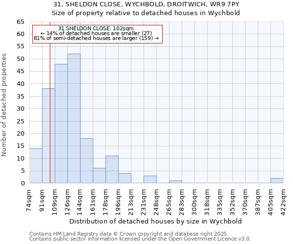 31, SHELDON CLOSE, WYCHBOLD, DROITWICH, WR9 7PY: Size of property relative to detached houses in Wychbold