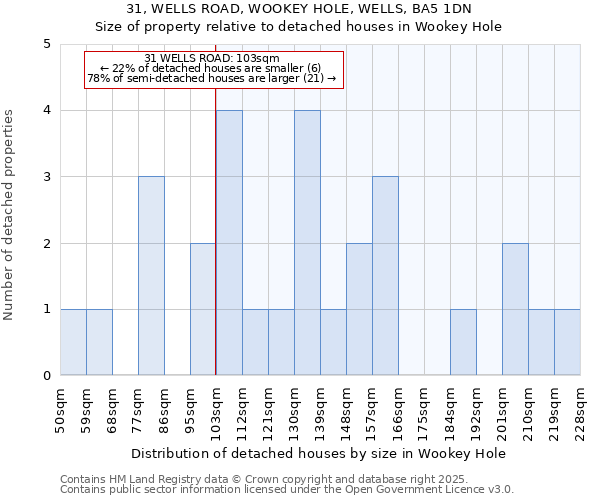 31, WELLS ROAD, WOOKEY HOLE, WELLS, BA5 1DN: Size of property relative to detached houses in Wookey Hole