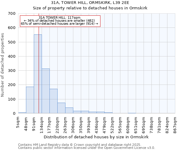 31A, TOWER HILL, ORMSKIRK, L39 2EE: Size of property relative to detached houses in Ormskirk