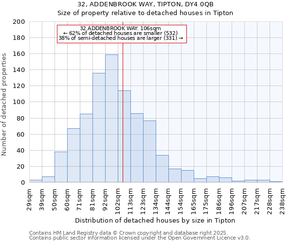 32, ADDENBROOK WAY, TIPTON, DY4 0QB: Size of property relative to detached houses in Tipton