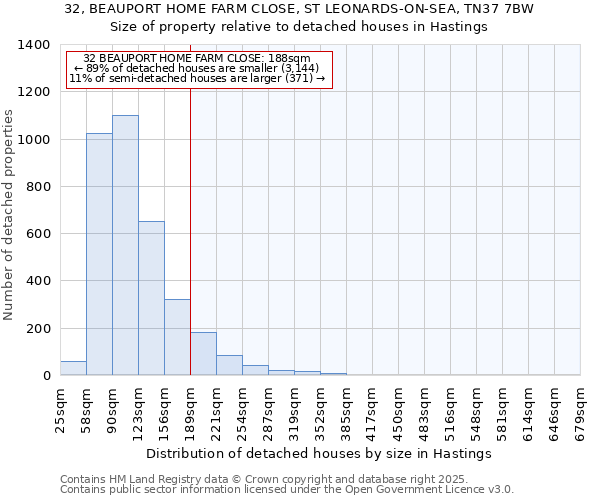 32, BEAUPORT HOME FARM CLOSE, ST LEONARDS-ON-SEA, TN37 7BW: Size of property relative to detached houses in Hastings