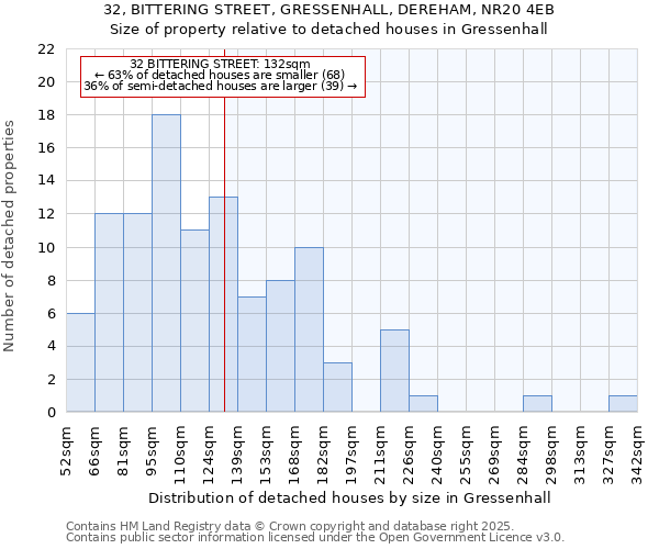 32, BITTERING STREET, GRESSENHALL, DEREHAM, NR20 4EB: Size of property relative to detached houses in Gressenhall