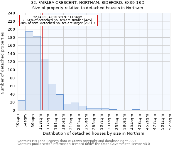 32, FAIRLEA CRESCENT, NORTHAM, BIDEFORD, EX39 1BD: Size of property relative to detached houses in Northam