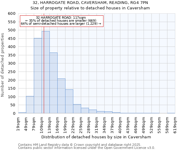 32, HARROGATE ROAD, CAVERSHAM, READING, RG4 7PN: Size of property relative to detached houses in Caversham