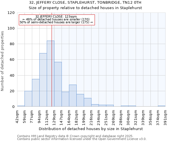 32, JEFFERY CLOSE, STAPLEHURST, TONBRIDGE, TN12 0TH: Size of property relative to detached houses in Staplehurst