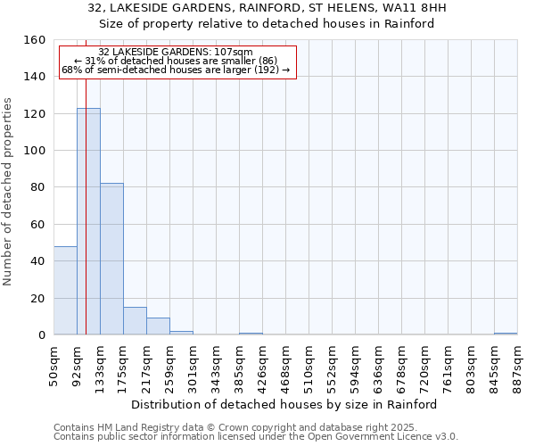 32, LAKESIDE GARDENS, RAINFORD, ST HELENS, WA11 8HH: Size of property relative to detached houses in Rainford