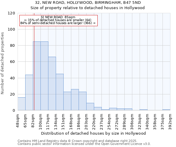 32, NEW ROAD, HOLLYWOOD, BIRMINGHAM, B47 5ND: Size of property relative to detached houses in Hollywood