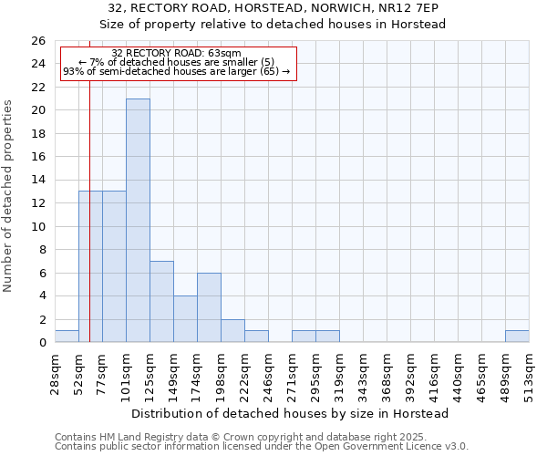 32, RECTORY ROAD, HORSTEAD, NORWICH, NR12 7EP: Size of property relative to detached houses in Horstead