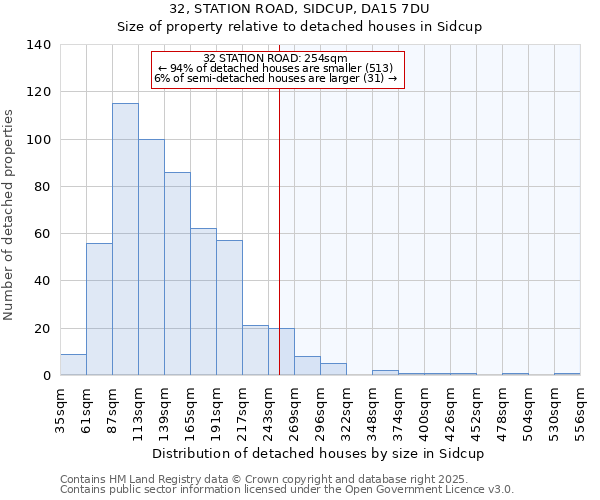 32, STATION ROAD, SIDCUP, DA15 7DU: Size of property relative to detached houses in Sidcup