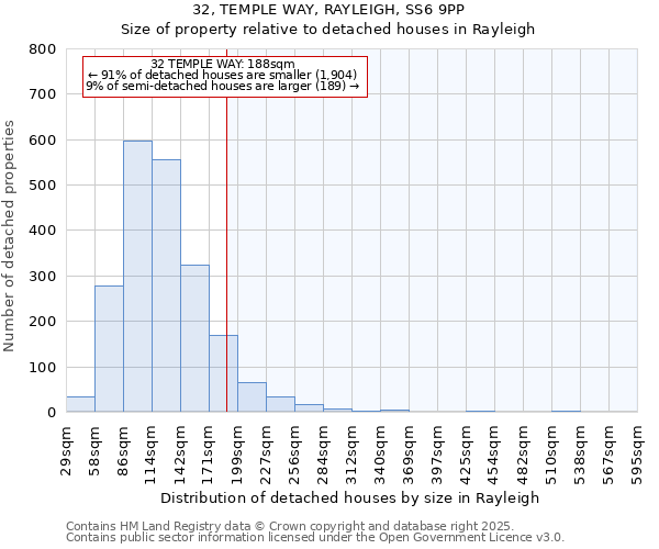 32, TEMPLE WAY, RAYLEIGH, SS6 9PP: Size of property relative to detached houses in Rayleigh