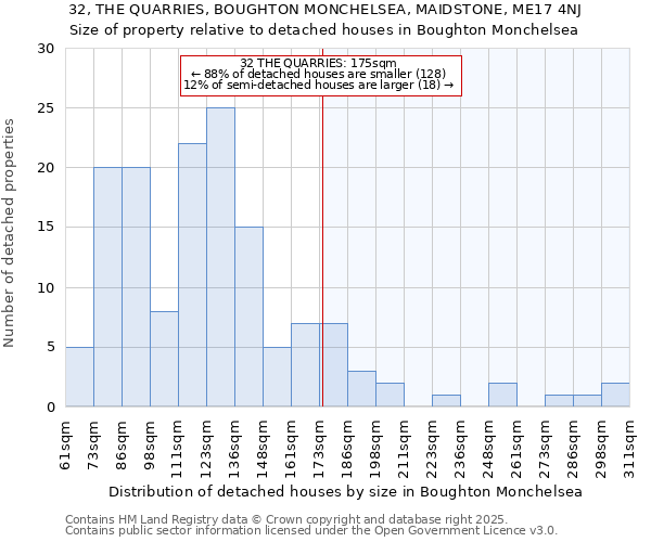 32, THE QUARRIES, BOUGHTON MONCHELSEA, MAIDSTONE, ME17 4NJ: Size of property relative to detached houses in Boughton Monchelsea