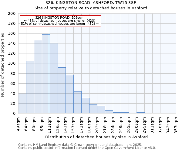 326, KINGSTON ROAD, ASHFORD, TW15 3SF: Size of property relative to detached houses in Ashford