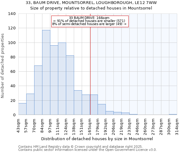 33, BAUM DRIVE, MOUNTSORREL, LOUGHBOROUGH, LE12 7WW: Size of property relative to detached houses in Mountsorrel