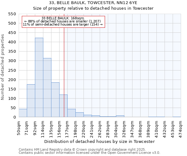 33, BELLE BAULK, TOWCESTER, NN12 6YE: Size of property relative to detached houses in Towcester