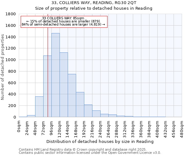 33, COLLIERS WAY, READING, RG30 2QT: Size of property relative to detached houses in Reading