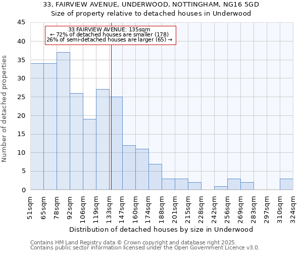 33, FAIRVIEW AVENUE, UNDERWOOD, NOTTINGHAM, NG16 5GD: Size of property relative to detached houses in Underwood