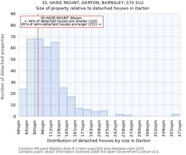 33, HAISE MOUNT, DARTON, BARNSLEY, S75 5LU: Size of property relative to detached houses in Darton