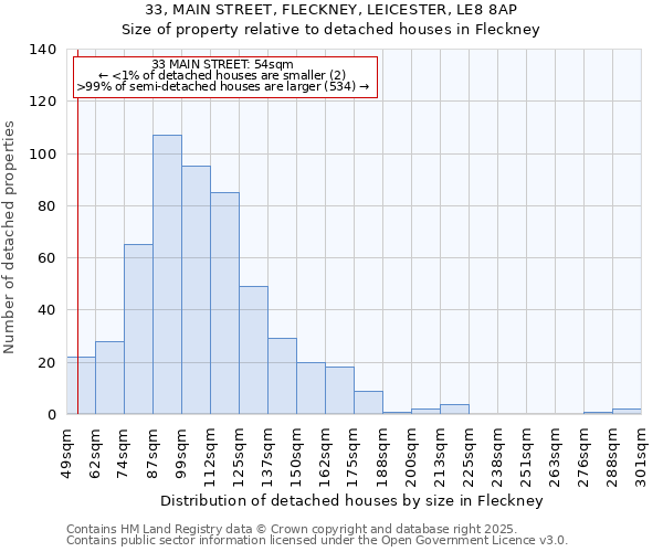 33, MAIN STREET, FLECKNEY, LEICESTER, LE8 8AP: Size of property relative to detached houses in Fleckney