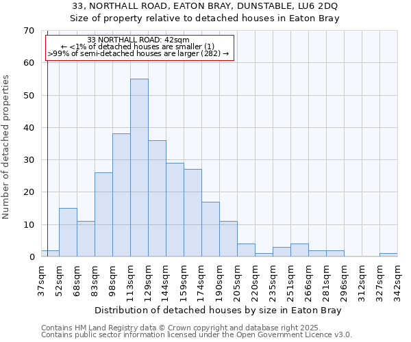 33, NORTHALL ROAD, EATON BRAY, DUNSTABLE, LU6 2DQ: Size of property relative to detached houses in Eaton Bray