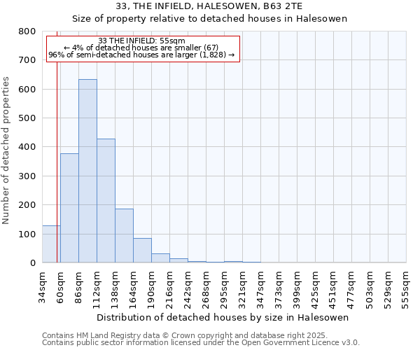 33, THE INFIELD, HALESOWEN, B63 2TE: Size of property relative to detached houses in Halesowen