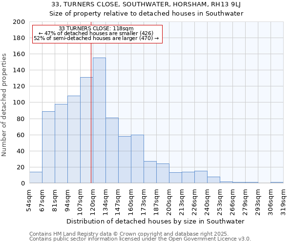 33, TURNERS CLOSE, SOUTHWATER, HORSHAM, RH13 9LJ: Size of property relative to detached houses in Southwater