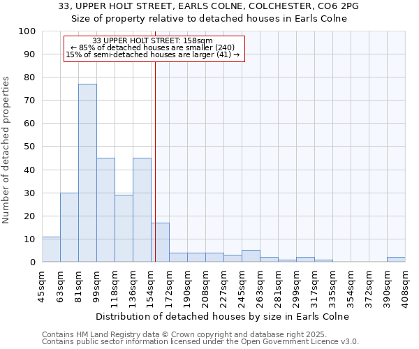 33, UPPER HOLT STREET, EARLS COLNE, COLCHESTER, CO6 2PG: Size of property relative to detached houses in Earls Colne