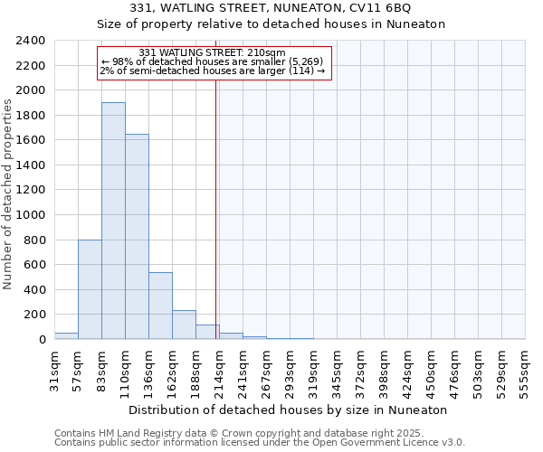 331, WATLING STREET, NUNEATON, CV11 6BQ: Size of property relative to detached houses in Nuneaton