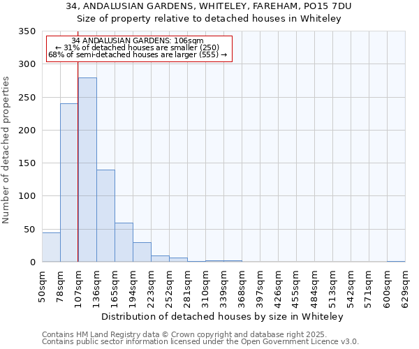 34, ANDALUSIAN GARDENS, WHITELEY, FAREHAM, PO15 7DU: Size of property relative to detached houses in Whiteley