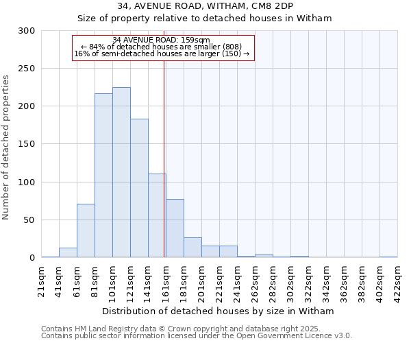 34, AVENUE ROAD, WITHAM, CM8 2DP: Size of property relative to detached houses in Witham