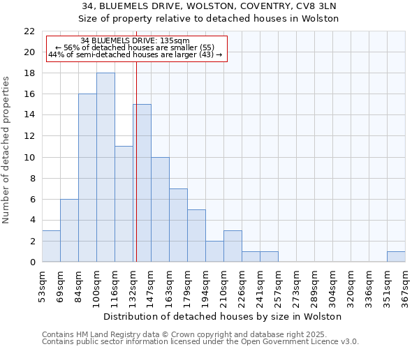 34, BLUEMELS DRIVE, WOLSTON, COVENTRY, CV8 3LN: Size of property relative to detached houses in Wolston