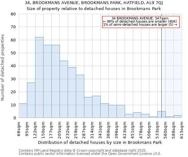 34, BROOKMANS AVENUE, BROOKMANS PARK, HATFIELD, AL9 7QJ: Size of property relative to detached houses in Brookmans Park