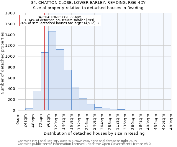 34, CHATTON CLOSE, LOWER EARLEY, READING, RG6 4DY: Size of property relative to detached houses in Reading